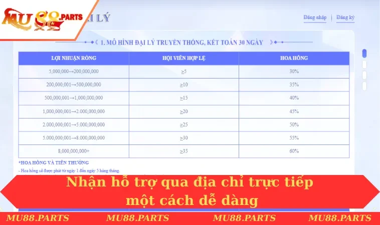 Liên hệ MU88 2 Nhận hỗ trợ qua địa chỉ trực tiếp một cách dễ dàng