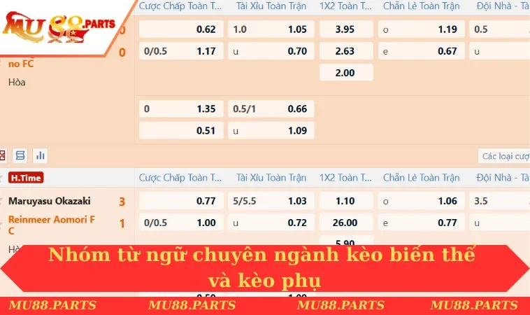 Thuật Ngữ Cá Độ Bóng Đá - Hiểu Rõ Những Kiến Thức Quan Trọng 2 Nhóm từ ngữ chuyên ngành kèo biến thể và kèo phụ